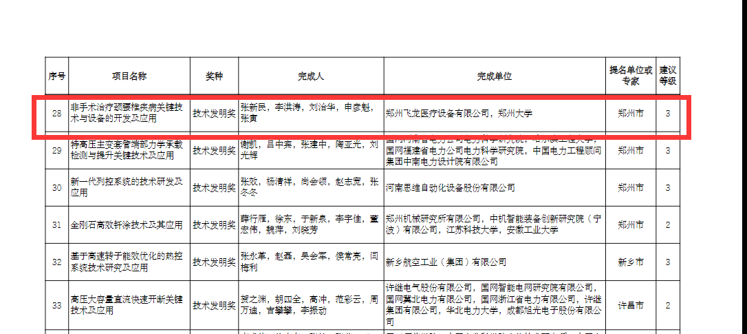 科學技術(shù)發(fā)明獎