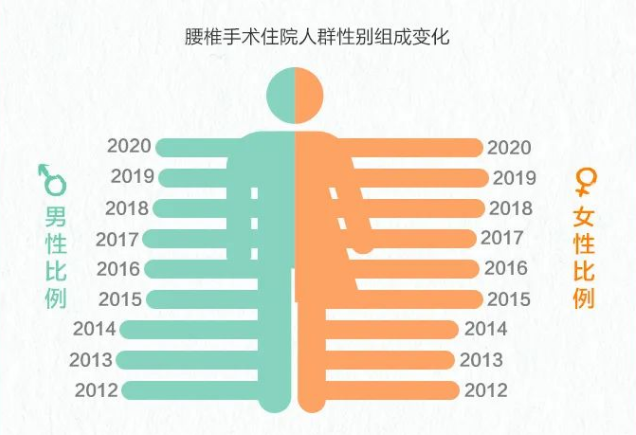 2023年脊柱健康報(bào)告