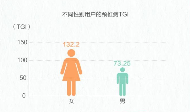 脊柱健康報(bào)告2023